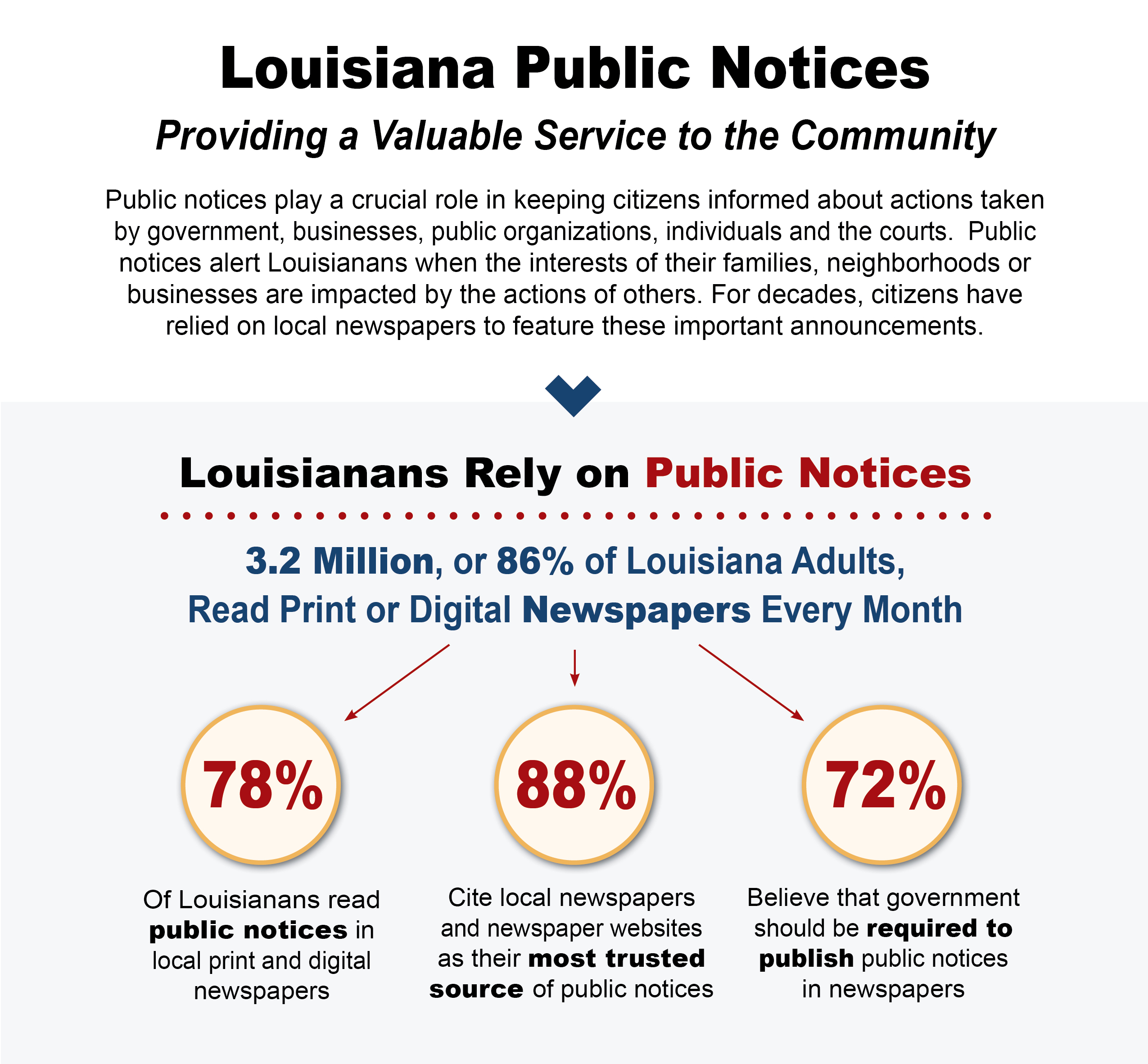 Louisiana Publication Notices 2