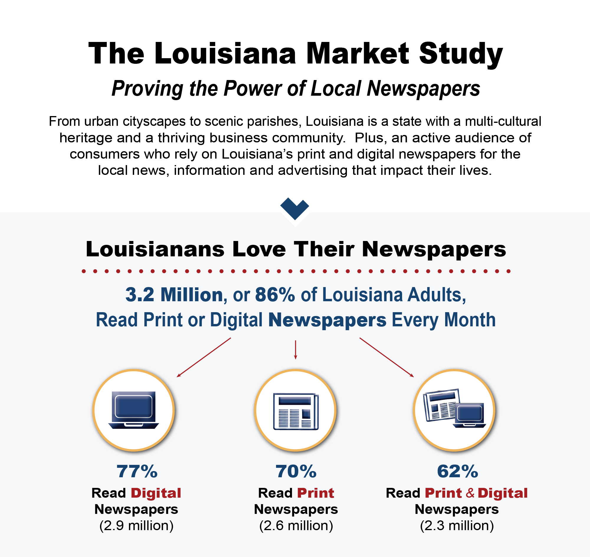 Louisiana Market Study - 2