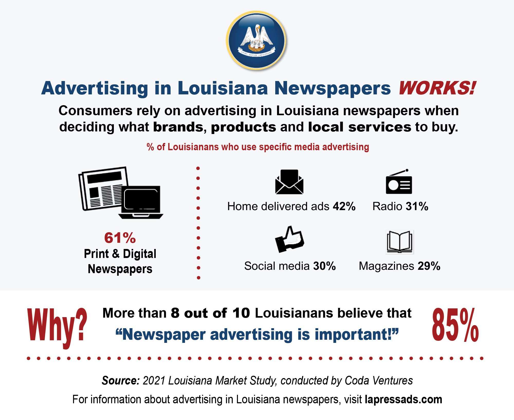 Louisiana Market Study - 4